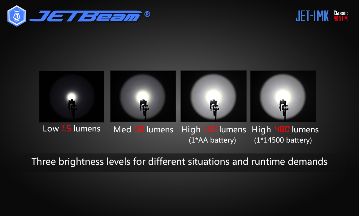 JETBeamJET-IMKXP-G2480LMAA14500EDCLEDFlashlightMiniTorchEmergencyLightEDCSurivalTools-1984699-10