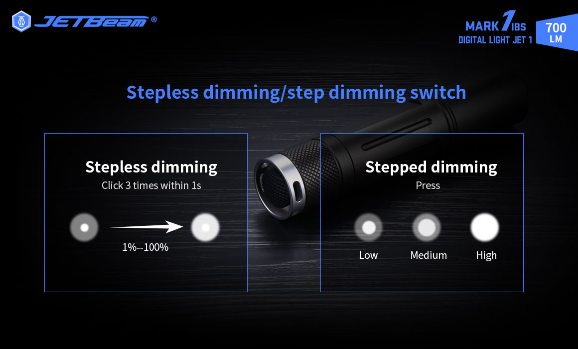 JETbeamMAKIBS700LMXPLLEDFlashlight150MLongRangeTacticalFlashlight14500BatteryType-CCharge7ModesIPX8W-1986874-6