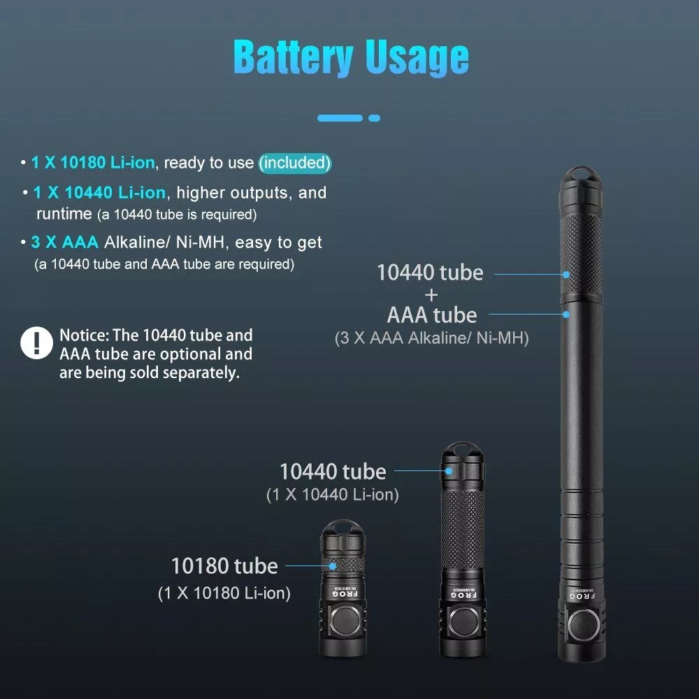 LUMINTOPFrogV20Max750Lumens135MMiniKeychainFlashlightwith10180BatteryUSBRechargeableMiniSizeLEDTorch-1936825-3