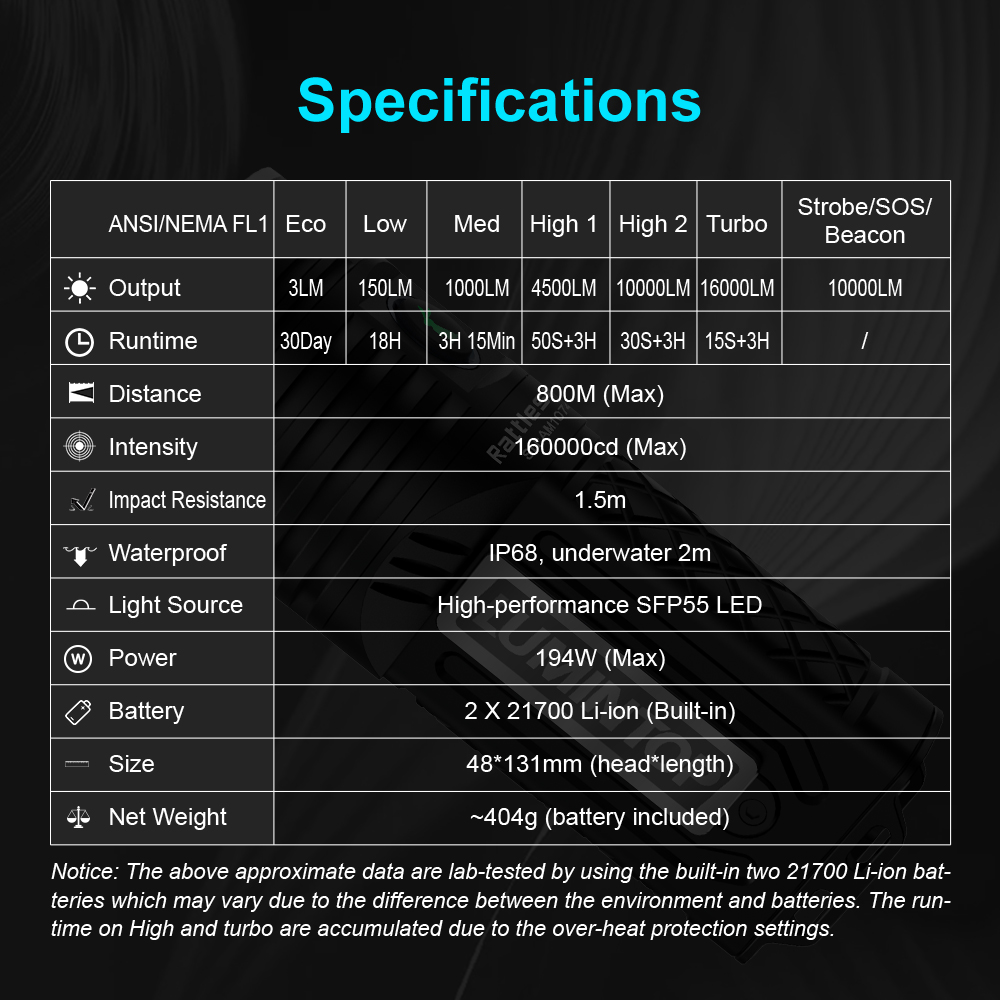 LumintopD516000LMHighLumenStrongPowerBankFlashligt21700Battery800mLongDistanceType-CFastChargingOutd-1984133-9