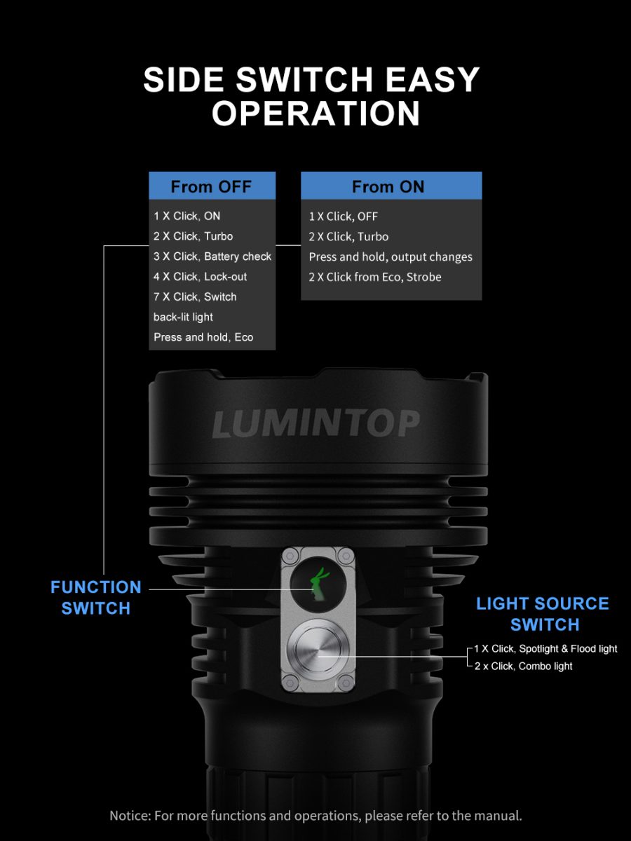 LumintopDF1126000LMHighLumenStrongLEDFlashlightwith38000mAhPowerfulBatteryTYPE-CRechargeableComboLig-2007069-7