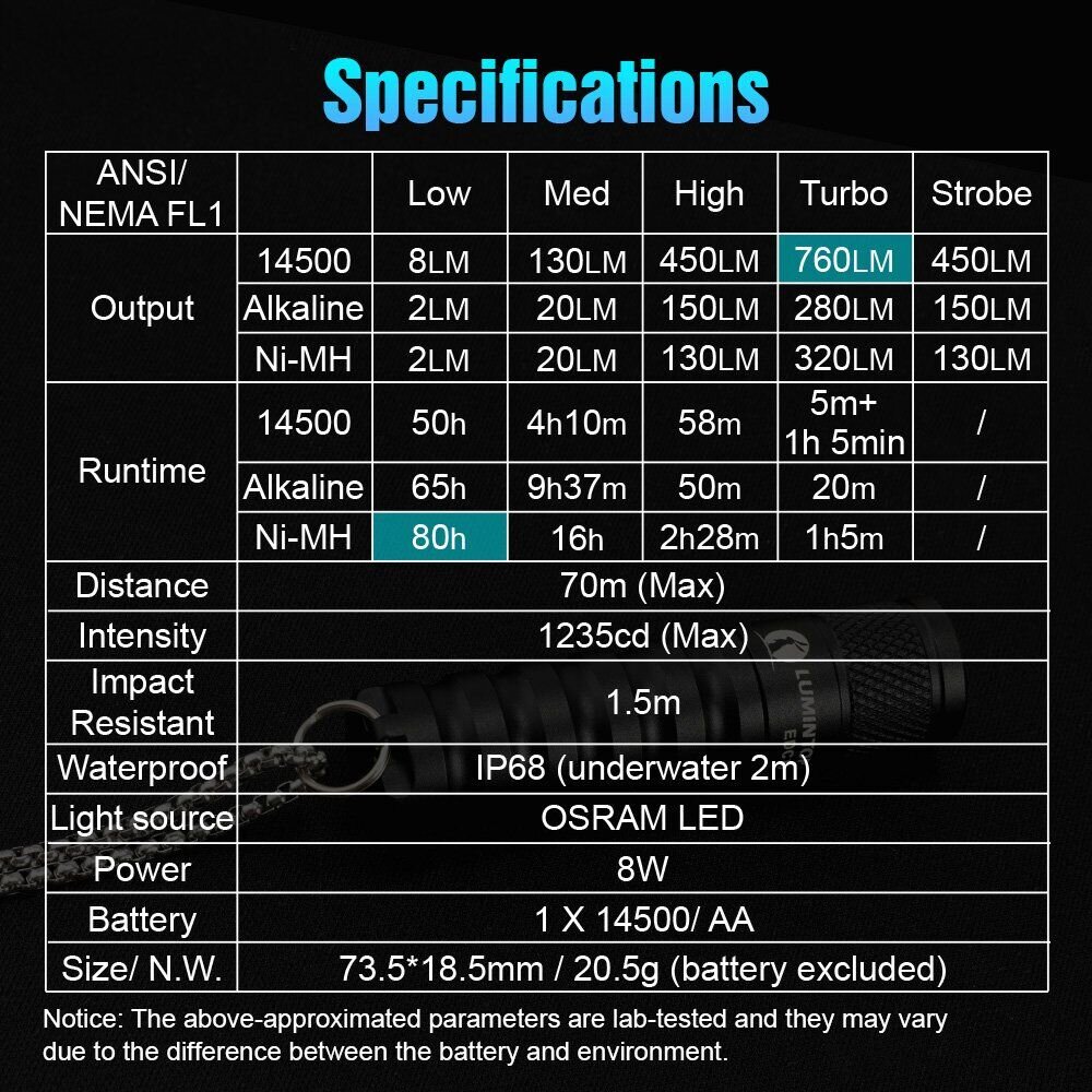 LumintopEDC15760LumenEDCOutlookLEDKeychainFlashlightsOutdoorIP68WaterproofHighPowerfulLightingPortab-1984048-9