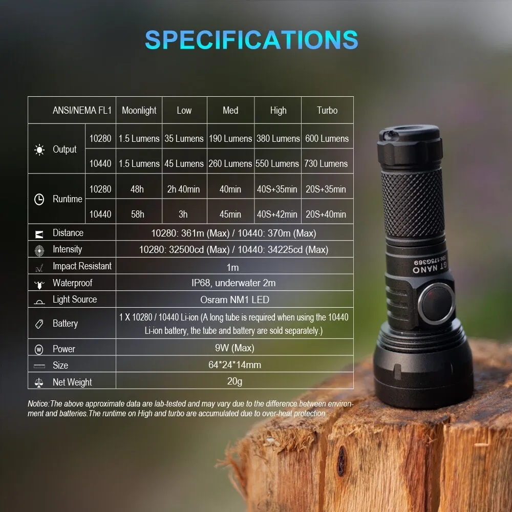 LumintopGTNANO600lm361mGTNANOPRO1620lm165mEDCLEDFlashlightAluminumAlloy10280AAABatteryMiniLEDKeychai-1983419-19