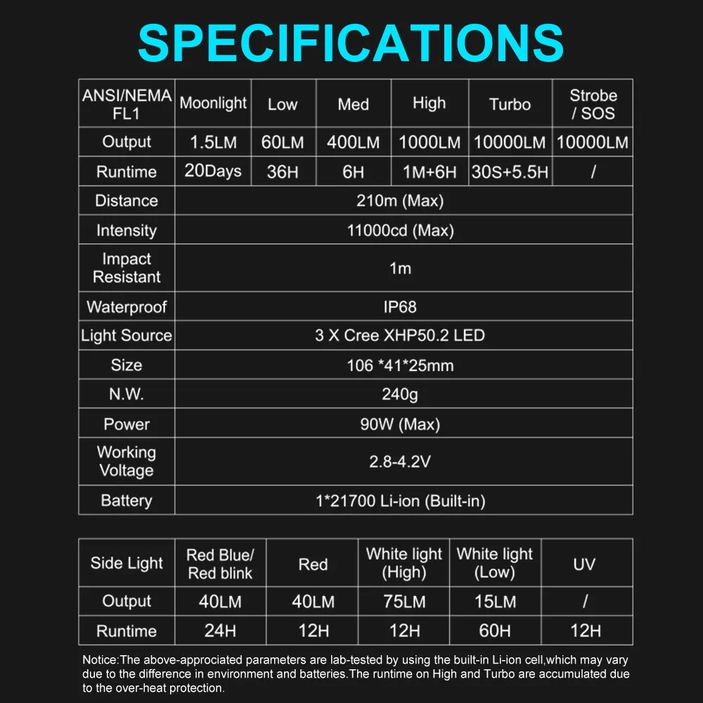 LumintopMoonbox3xXHP50210000LMHighPowerfulLEDFlashlightwithSidelightBrightLCDDisplayFloodBeamPortabl-1984809-11