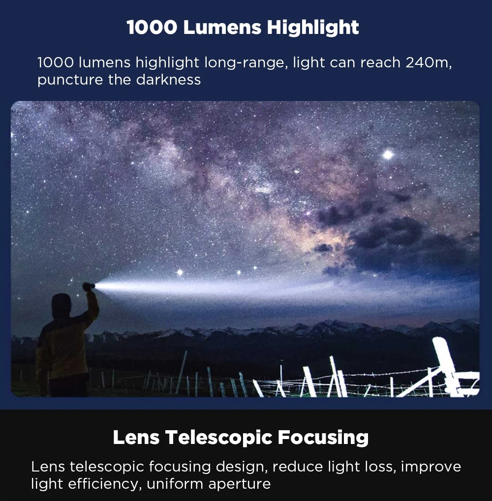 NEXTOOL6-in-11000lmDual-lightZoomableAlarmFlashlightUSB-CRechargeableMobilePowerBankMagneticCampingW-1712063-2