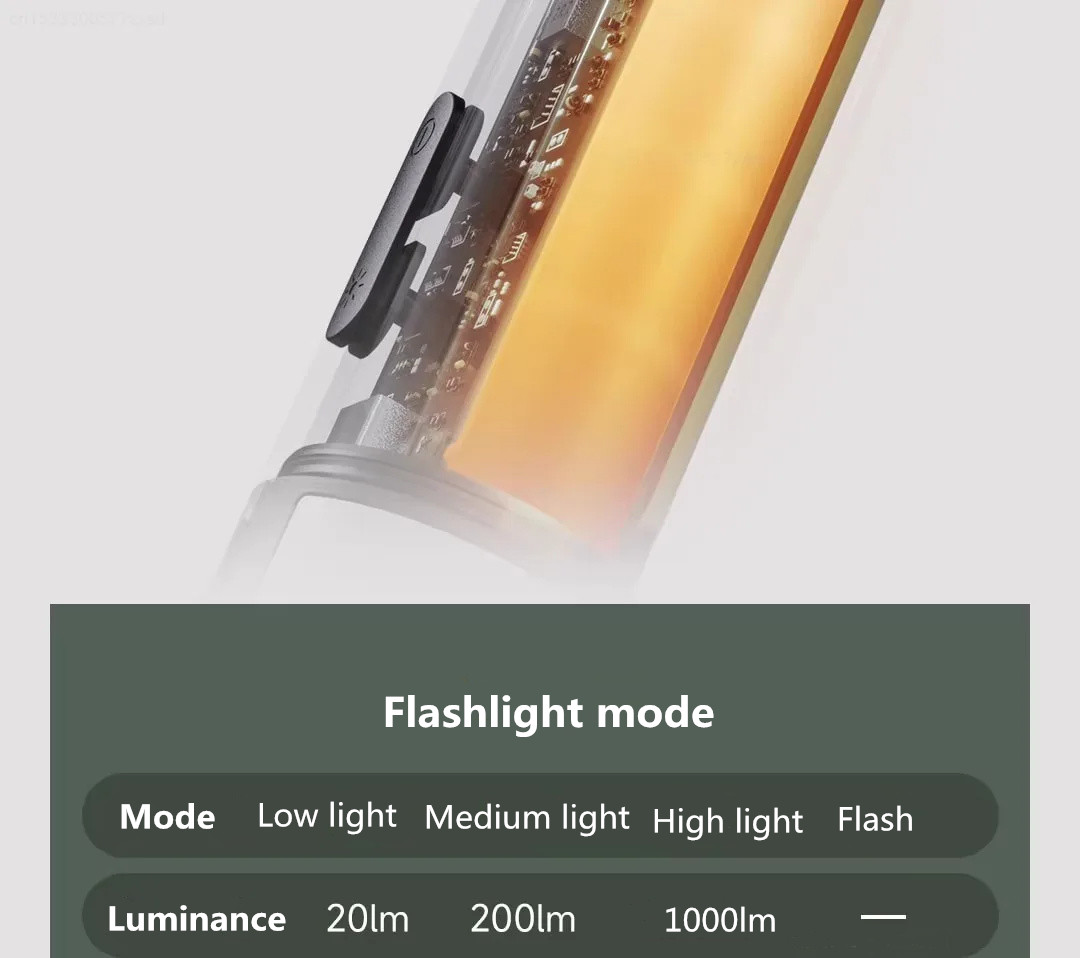 NexTool1000lmDeformablePowerfulOutdoorCampingLight4500mAhRechargeableTelescopicAdjustableTentLampAmb-2010970-16