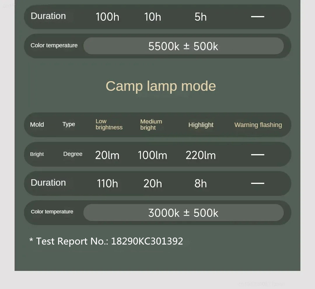 NexTool1000lmDeformablePowerfulOutdoorCampingLight4500mAhRechargeableTelescopicAdjustableTentLampAmb-2010970-17