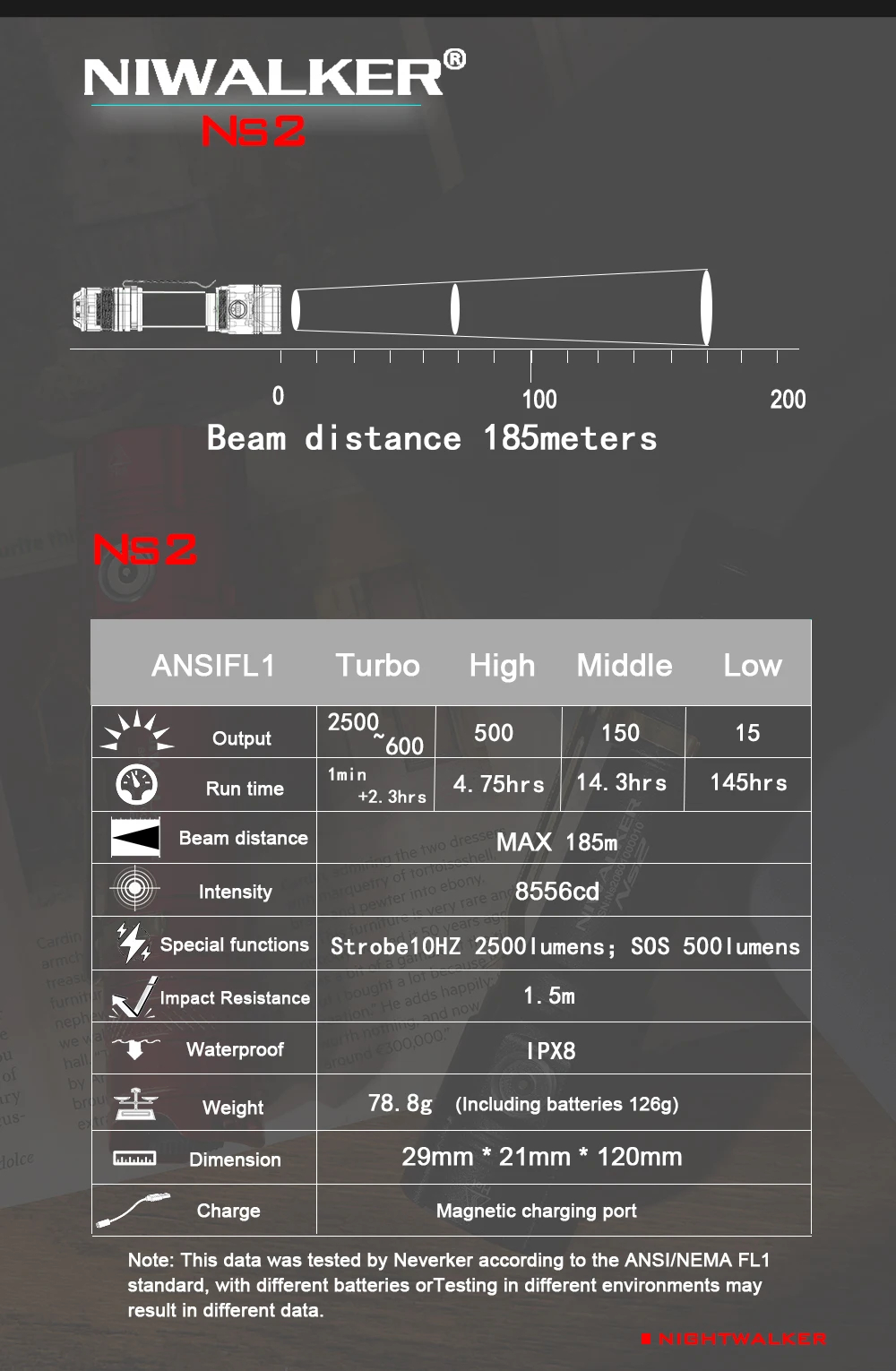 NiwalkerNS22500lumenMultifunctionalMagneticChargingEDCFlashlightIPX8WaterproofPowerby18650BatteryTac-2015528-2