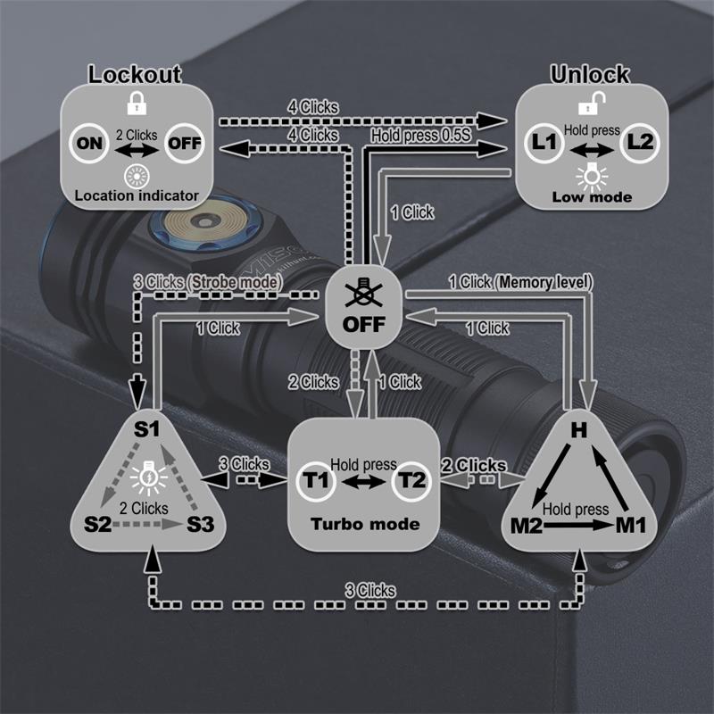 SKILHUNTM150V3750LMHands-FreePatrolPocketClipLightAA14500EDCLEDFlashlightUSBRechargeableOutdoorMagne-1986528-16
