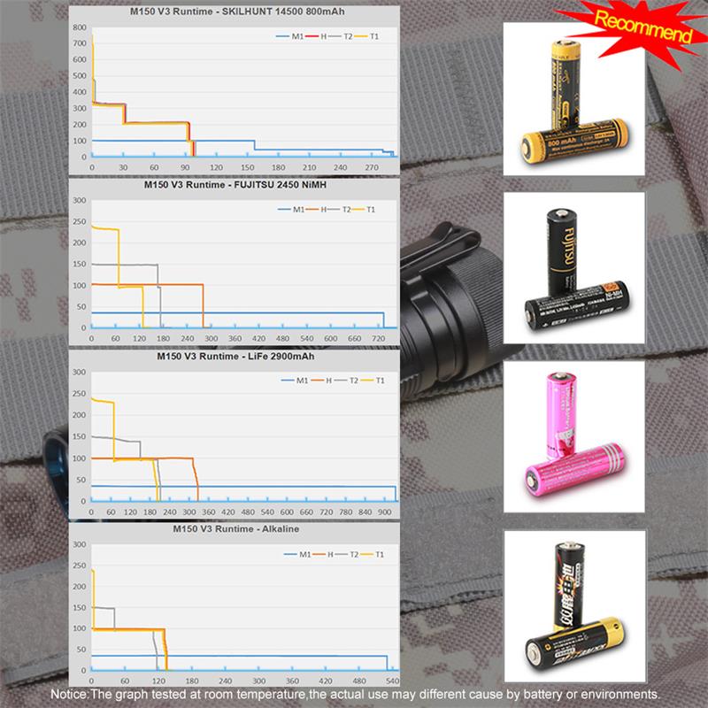 SKILHUNTM150V3750LMHands-FreePatrolPocketClipLightAA14500EDCLEDFlashlightUSBRechargeableOutdoorMagne-1986528-4