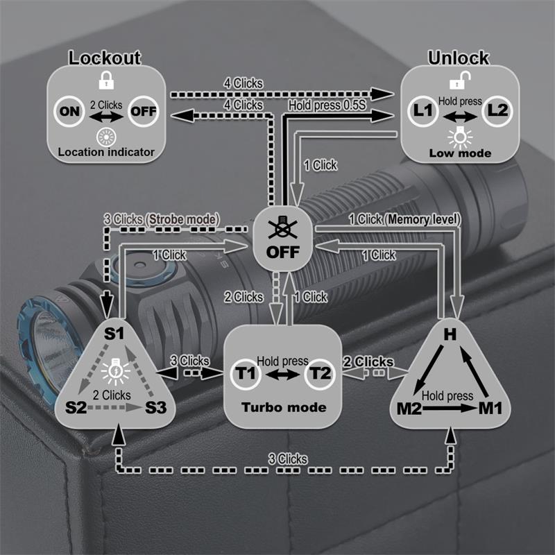 SKILHUNTM200V31400Lumens18650MagneticUSBRechargeableLEDFlashlightOutdoorBrightlightCampingHikingCycl-1985952-9
