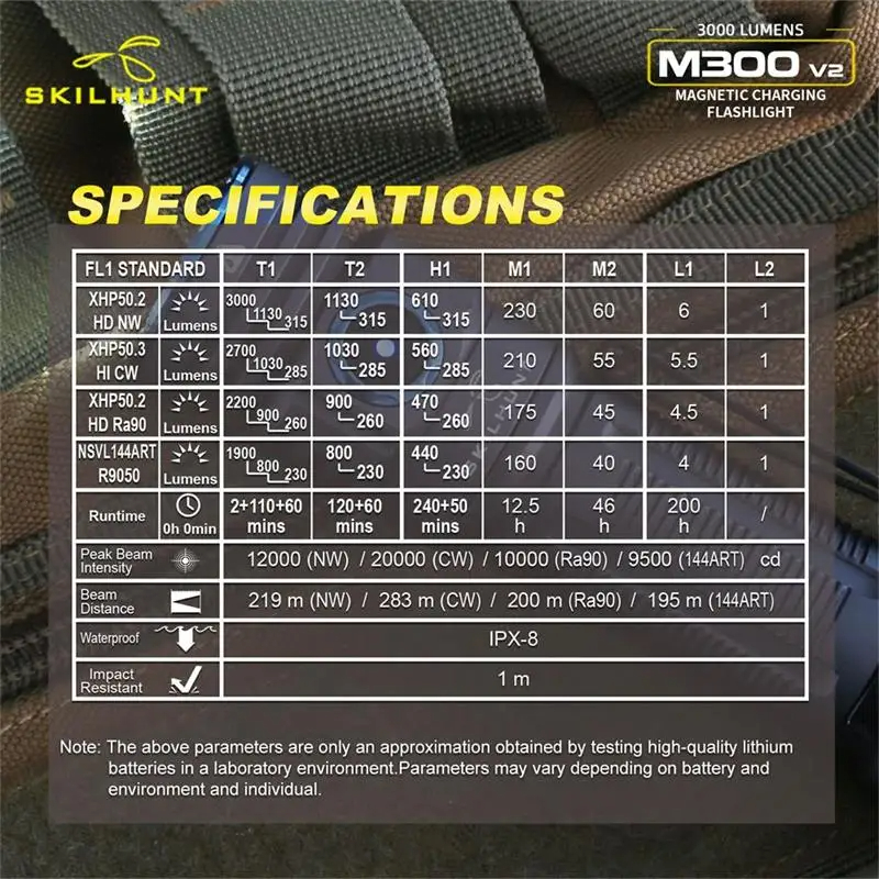 SKILHUNTM300V23000LM21700MagneticUSBRechargeableLEDFlashlightSuperHigh-performanceOutdoorWaterproofL-2004120-14