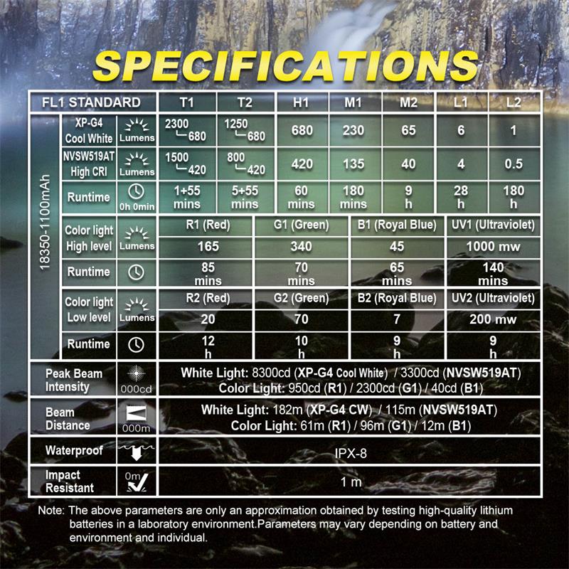 SKILHUNTMiX-7MulticolorFlashlightwithBuilt-in18350LithiumBattery-AffordableReliableOutdoorAdventurer-2006961-12