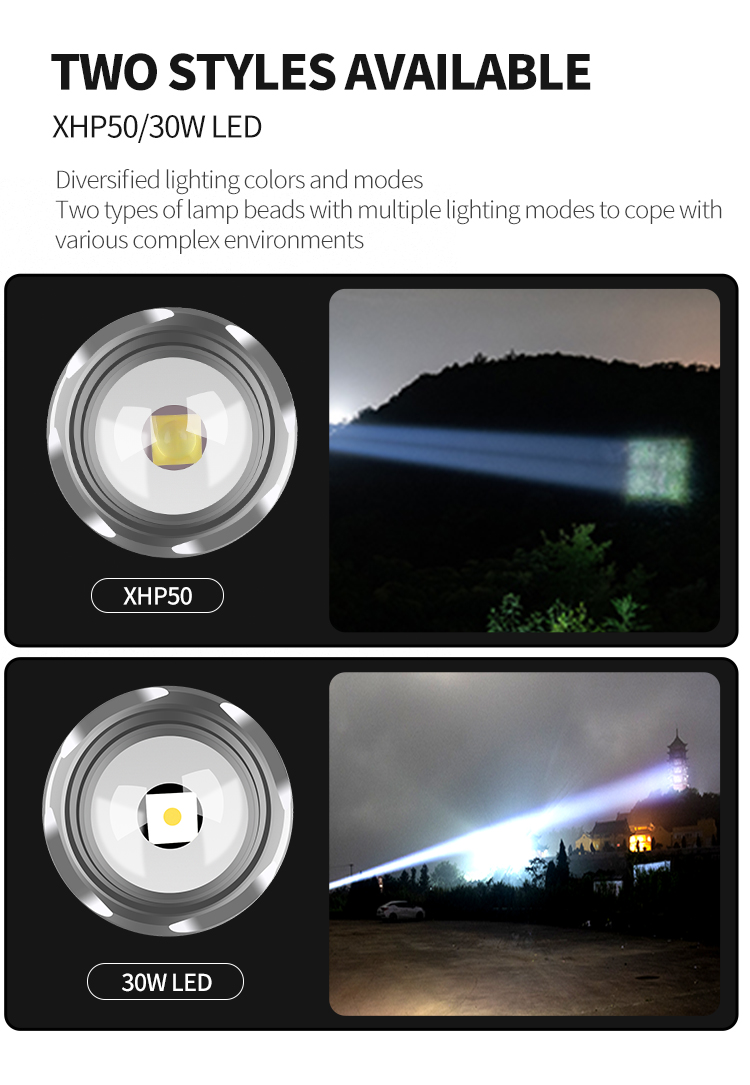 SolarPortableTorchKeychainTelescopicZoom30WXHP50LEDStrongLight18650Type-CFlashlightMultiLightSourceO-2003553-6