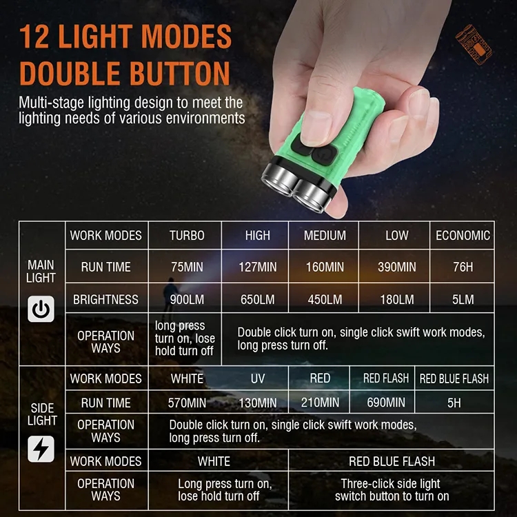 V3MiniKeychainFlashlightDualLEDHeadTypeCChargingIP65Waterproof900LMSmallKeyringRechargeableTorchLigh-1984836-6