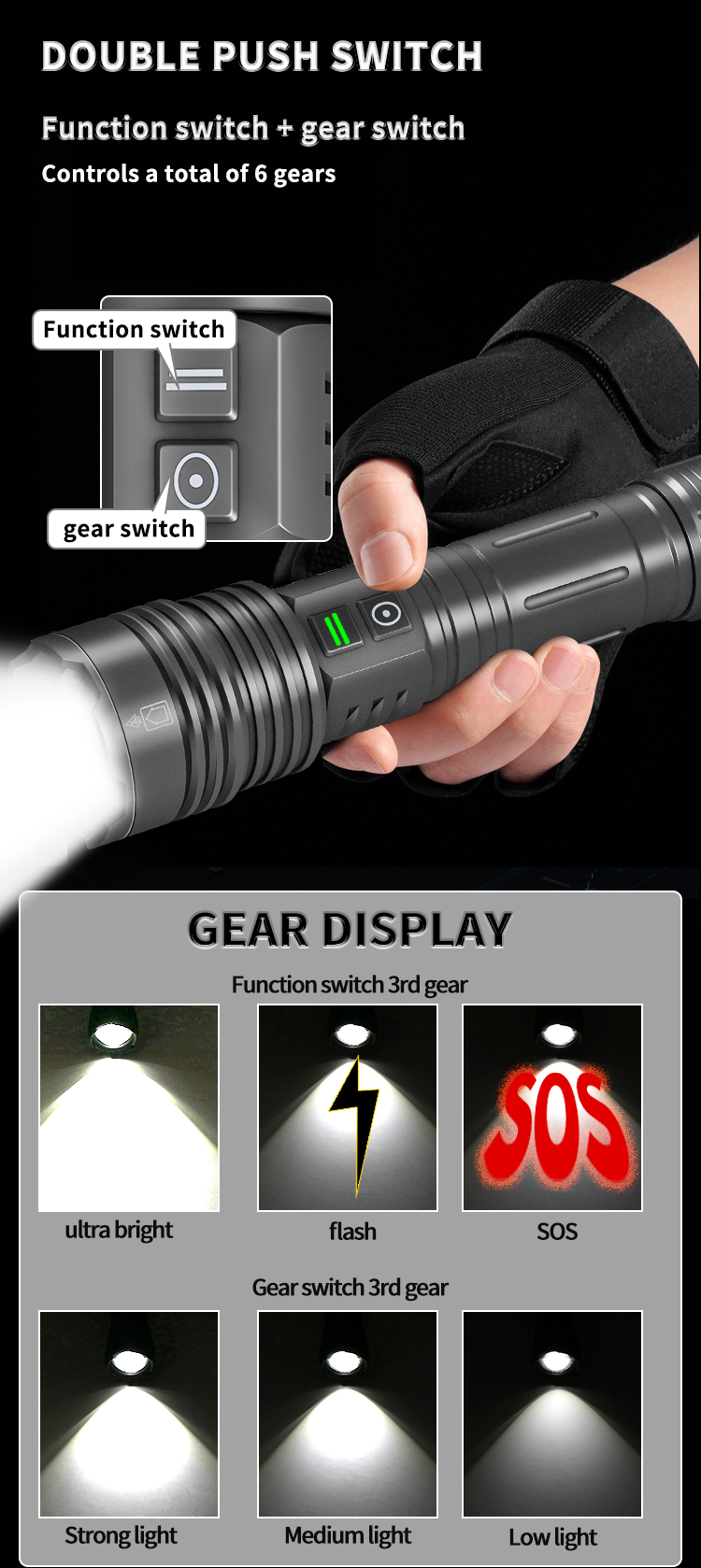XHP70HighIntensityZoombleLEDFlashlightTYPE-CUSBRechargeableDualSwitchAluminumAlloyTacticalTorch-1997568-8