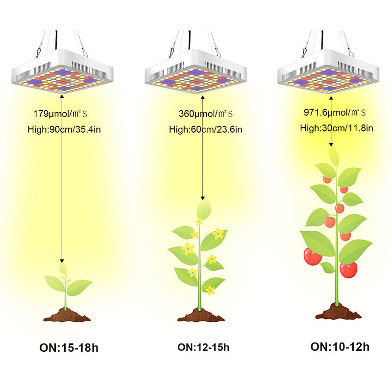 100LEDGrowLightFullSpectrumPanelForIndoorHydroVegFlowerPlantLamp-1745085-5