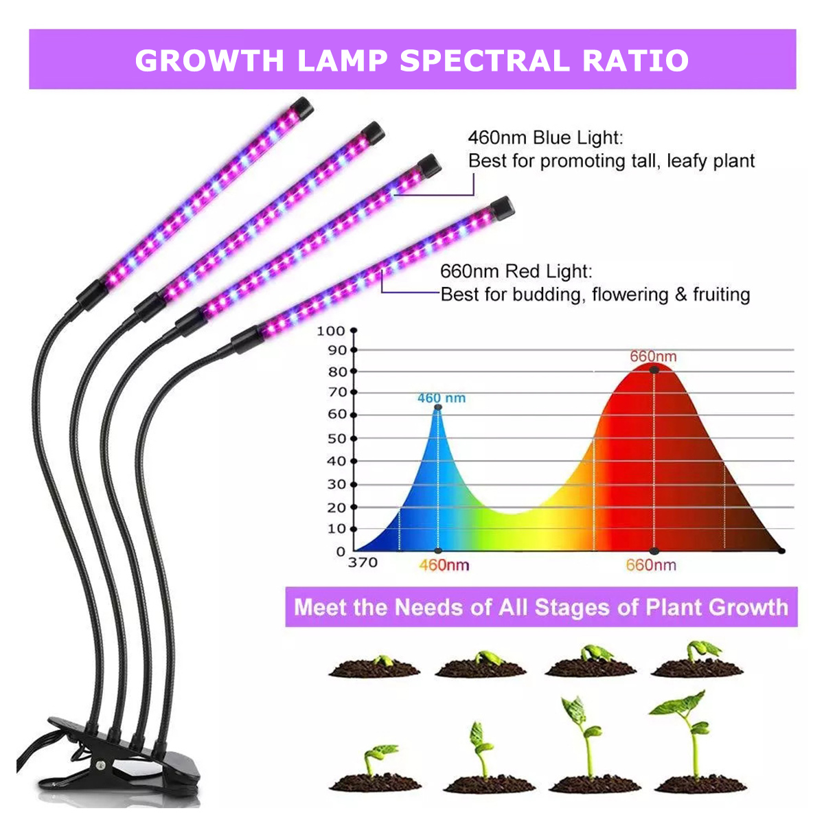 1234HeadLEDGrowLightPlantGrowingLampLightswithClipforIndoorPlants-1836989-4