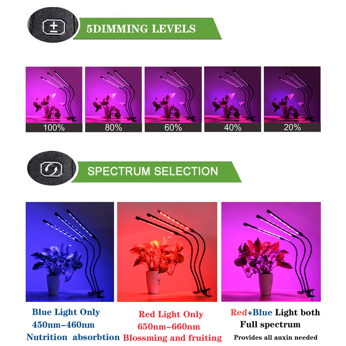 1234HeadLEDGrowLightPlantGrowingLampLightswithClipforIndoorPlants-1836989-5