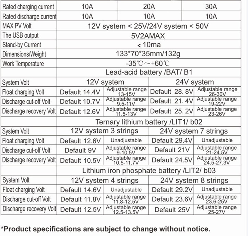 12V24V10A20A30A40A50APWMSolarChargeControllerLCDDisplay-1982931-1