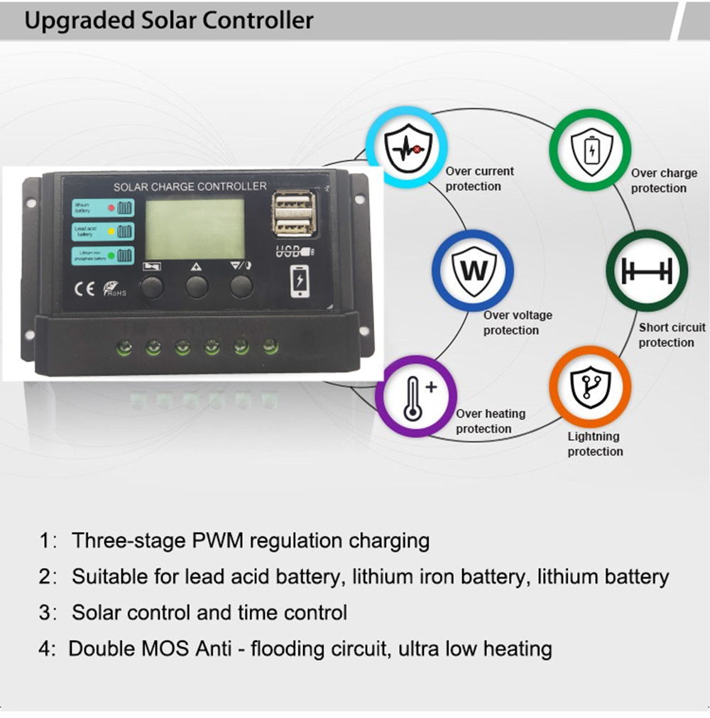 12V24V10A20A30A40A50APWMSolarChargeControllerLCDDisplay-1982931-3