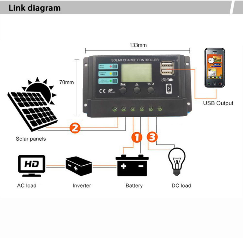 12V24V10A20A30A40A50APWMSolarChargeControllerLCDDisplay-1982931-7