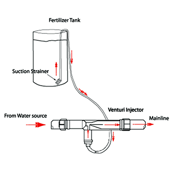 1InchIrrigationVenturiFertilizerInjectorsDeviceFilterKitTube-967600-1