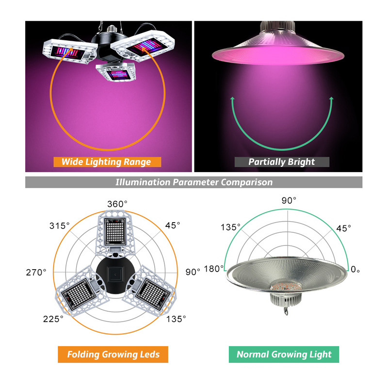 216297LEDGrowLightFoldableRedandBlueLightforNurserySupplementLightE27WaterproofPlantGrowthLight-1755118-5