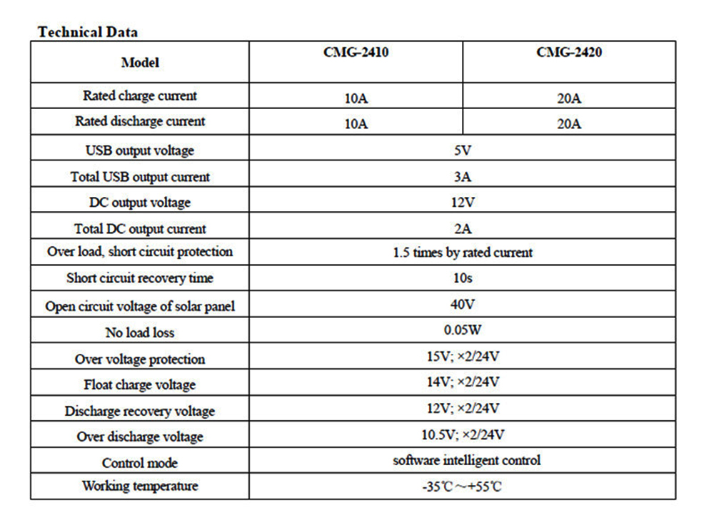 DCWPC12V24V10A20ASolarChargeControllerLCDDisplayTemperatureCompensationOver-loadOver-chargeProtectio-1982516-1