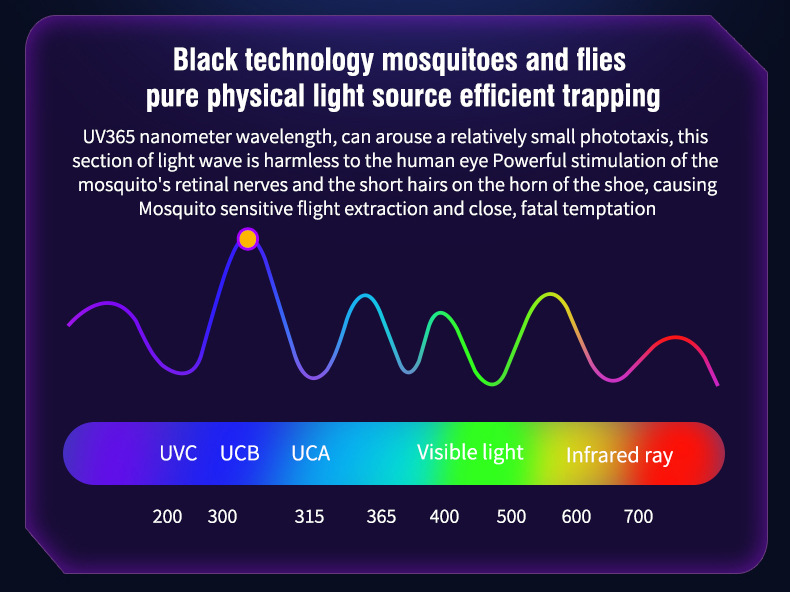 DipTrapMosquitoLightCompactEnergyEfficient15WPowerfulMosquitoTrapperSuitableforHomesHotelsRestaurant-2014608-3