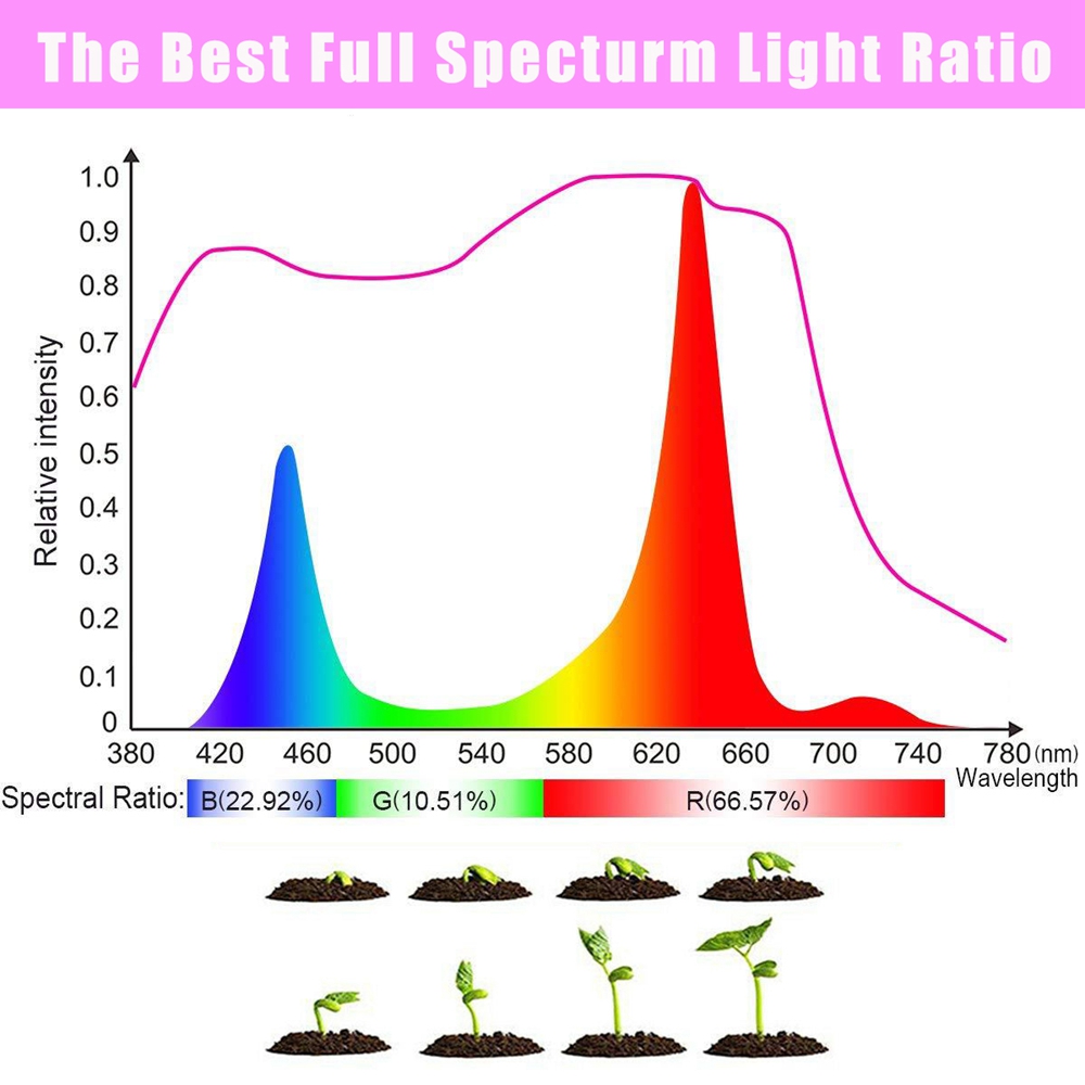 E27DeformableLEDGrowLightFullSpectrumGrowingLampforPlantHydroponics-1735751-8