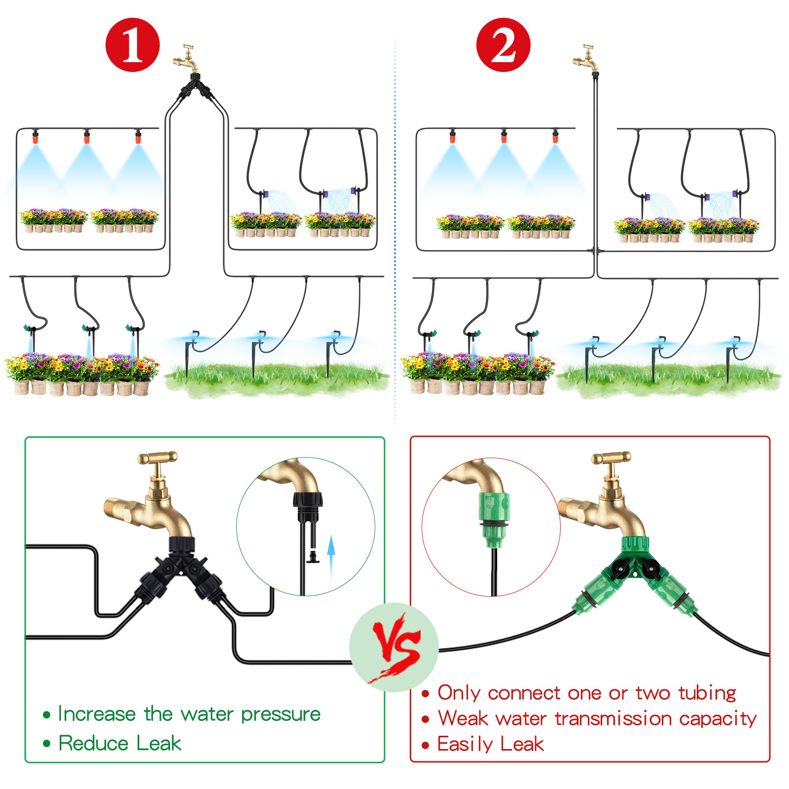 GOTGELIF29M153PCSDripIrrigationKitAutomaticSprinklerDIYGardenWateringMicroDripIrrigationSystemHoseKi-1885680-3