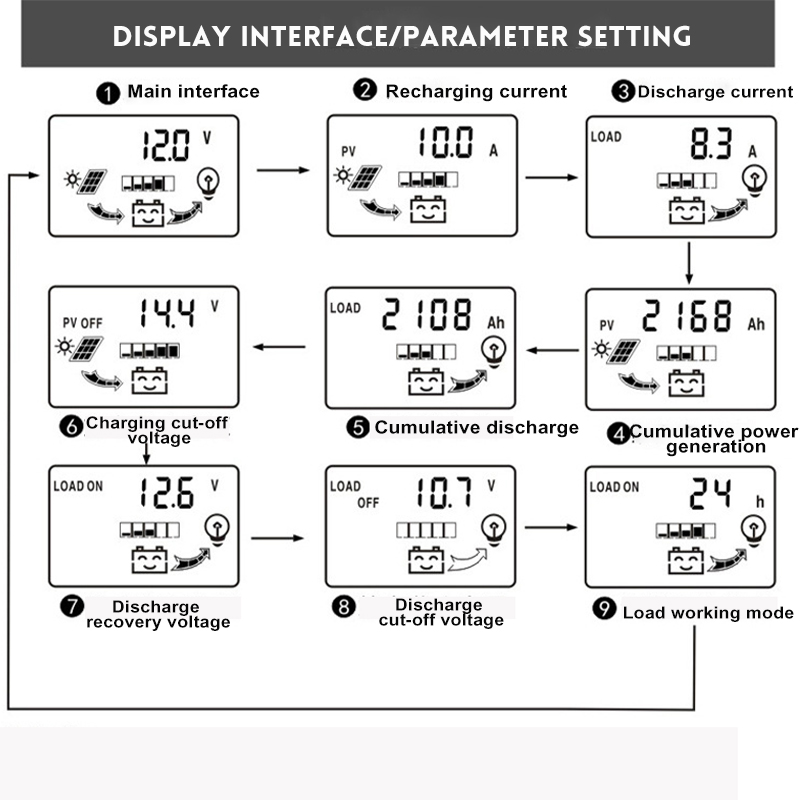 LCDDisplay12V24V10A20A30AInputSolarChargeControllerAutoParameterAdjustableMPPTSolarPanelRegulatorPur-1824778-5