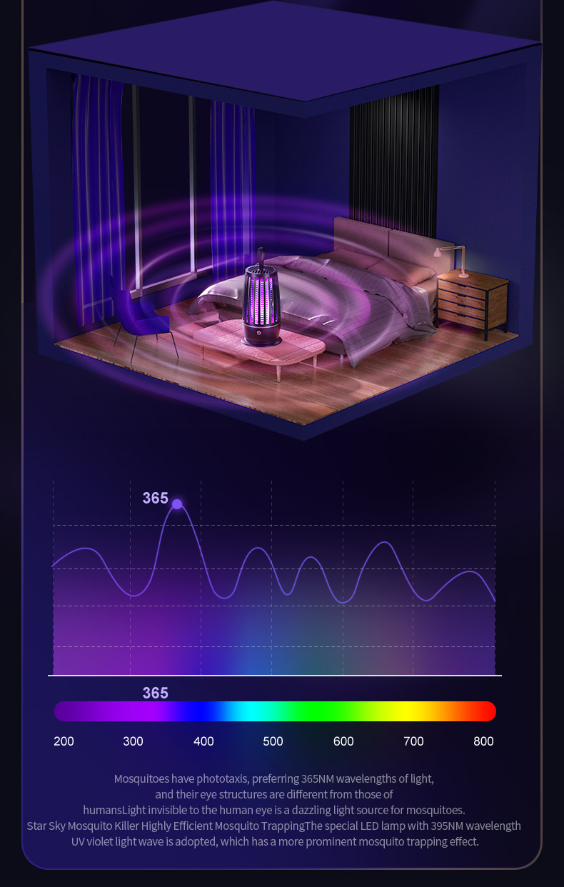 PortableLEDMosquitoKillingLampOutdoorIndoorCampingInsectKillerBugZapperQiuetDesign-1984893-11