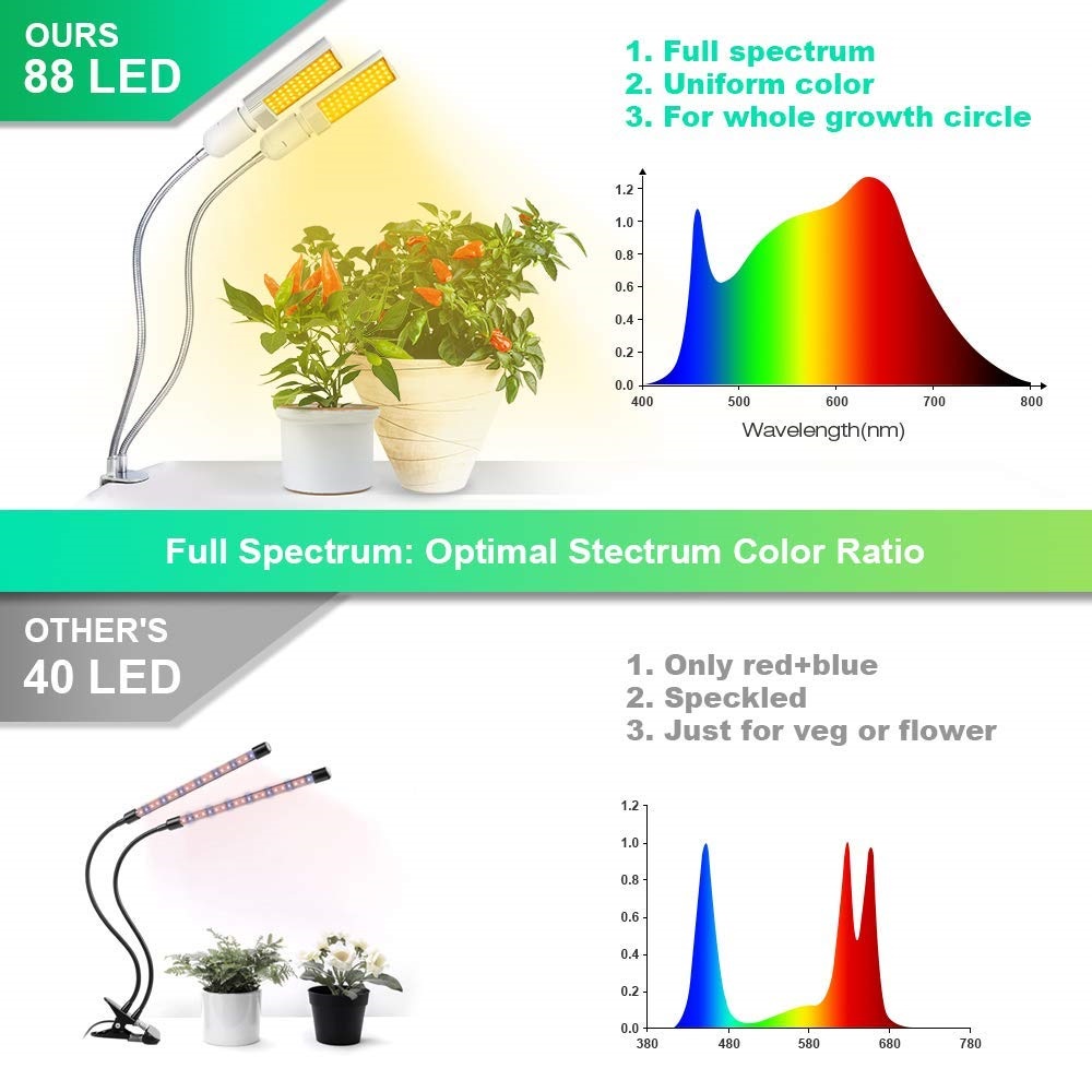 RELASSYLEDGrowLightsPlantLightFullSpectrumYellowLightLEDGrowthandFloweringDoubleHeadGooseneckHoseDou-1819010-2