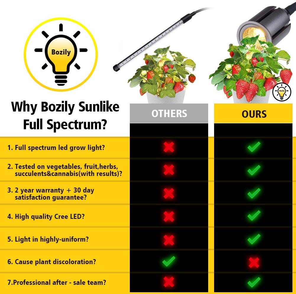 RELASSYYellowLightFullTubeEnoughDouble-headedThree-SpeedFive-speedDimmingLEDPlantLight-1809025-7