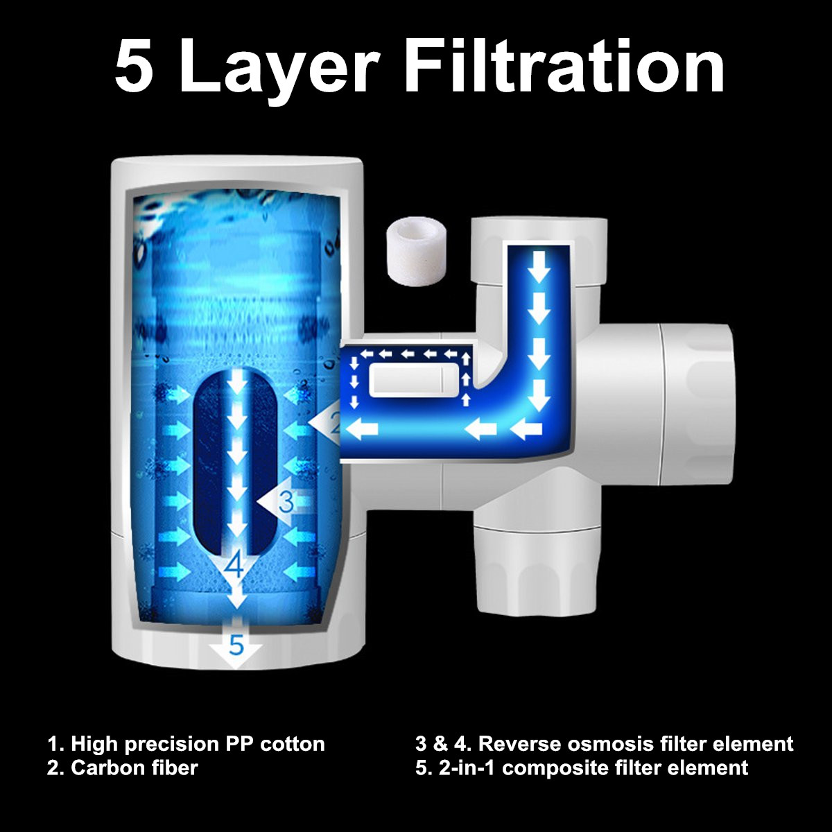 7LayerFaucetWaterPurifierTapWaterFilterForHomeOffice-1752256-10