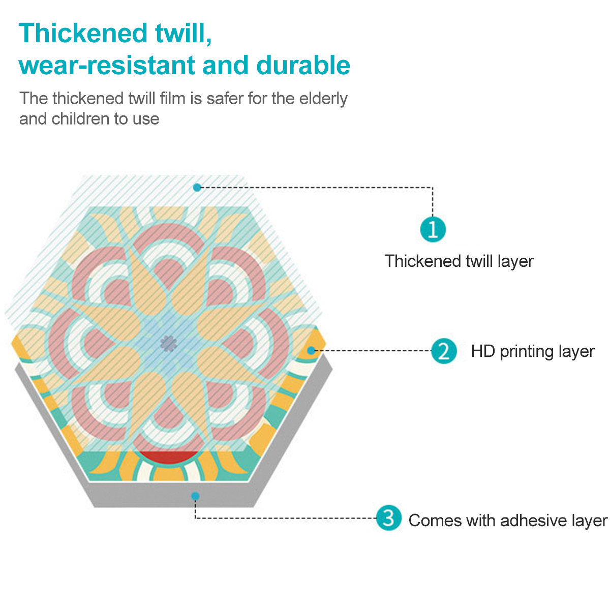 HexagonalFloorStickersSpecial-ShapedTileStickersSelf-AdhesiveBathroomToiletWaterproofAndWear-Resista-1859007-6