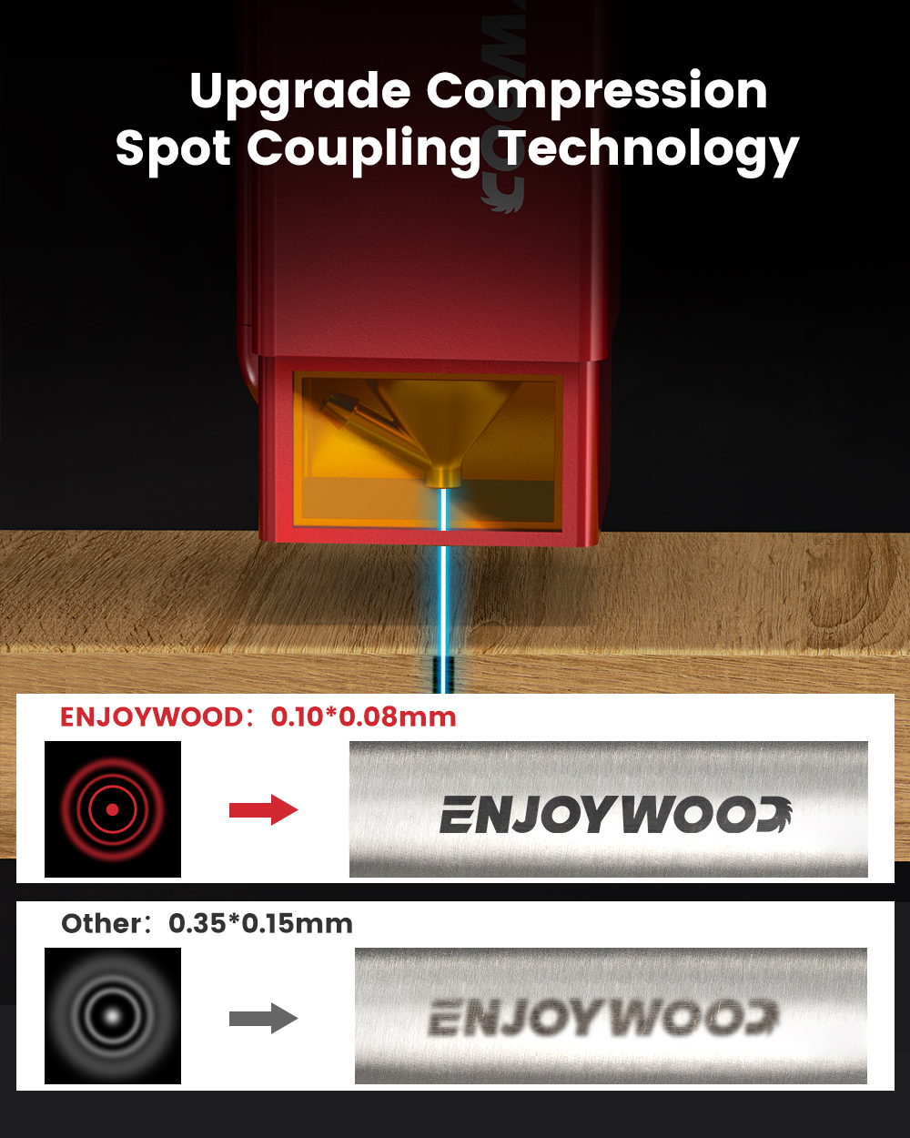 ENJOYWOODE2020WUpgradeLaserEngraverwithAirAssistSystem24000mmmin130WDiodeDIYLaserEngravingCuttingMac-1977373-3