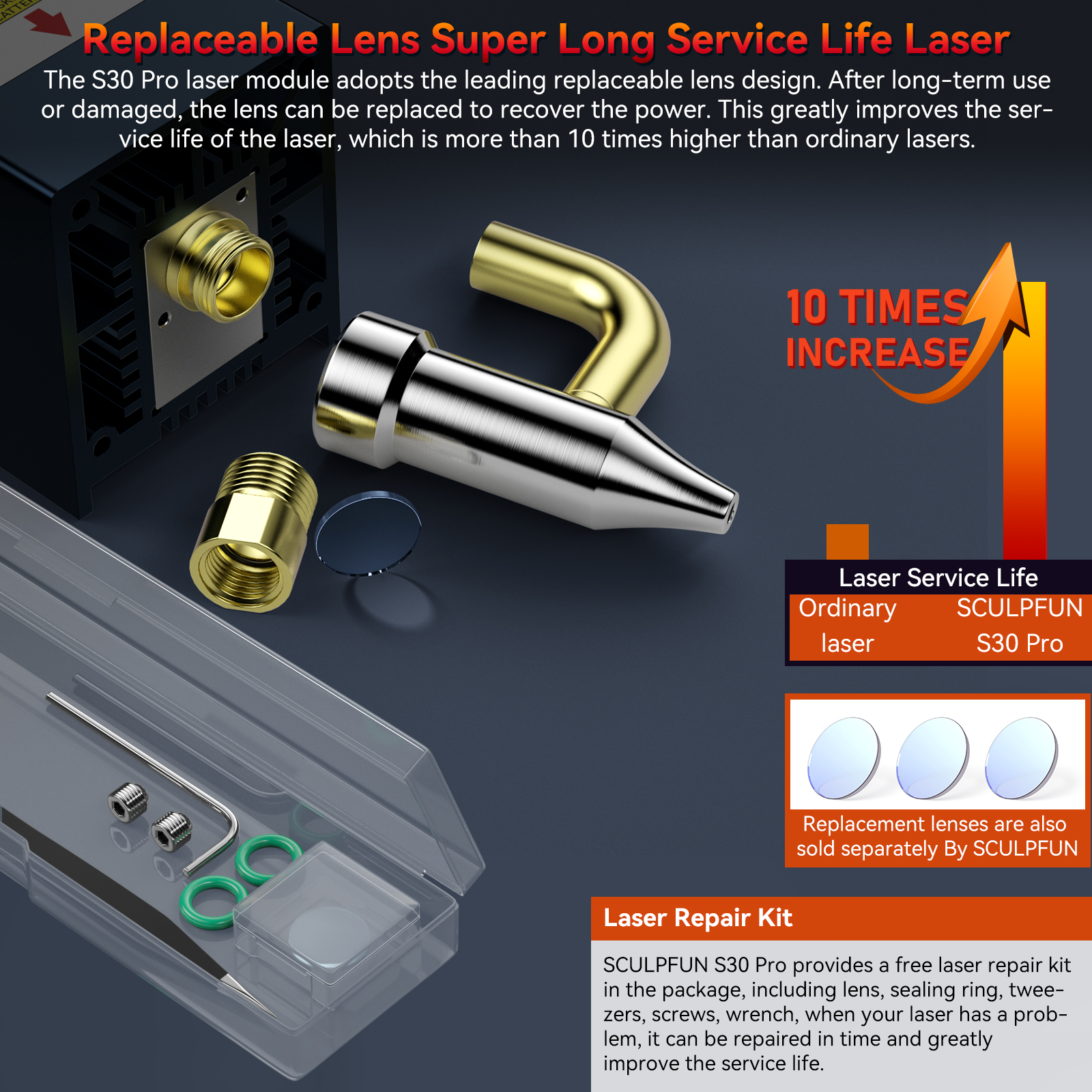 SCULPFUNS30ProLaserModuleInterchangeableLensBuilt-inAirAssist10WHighDensityLaserCleanCuttingForLaser-1974817-6