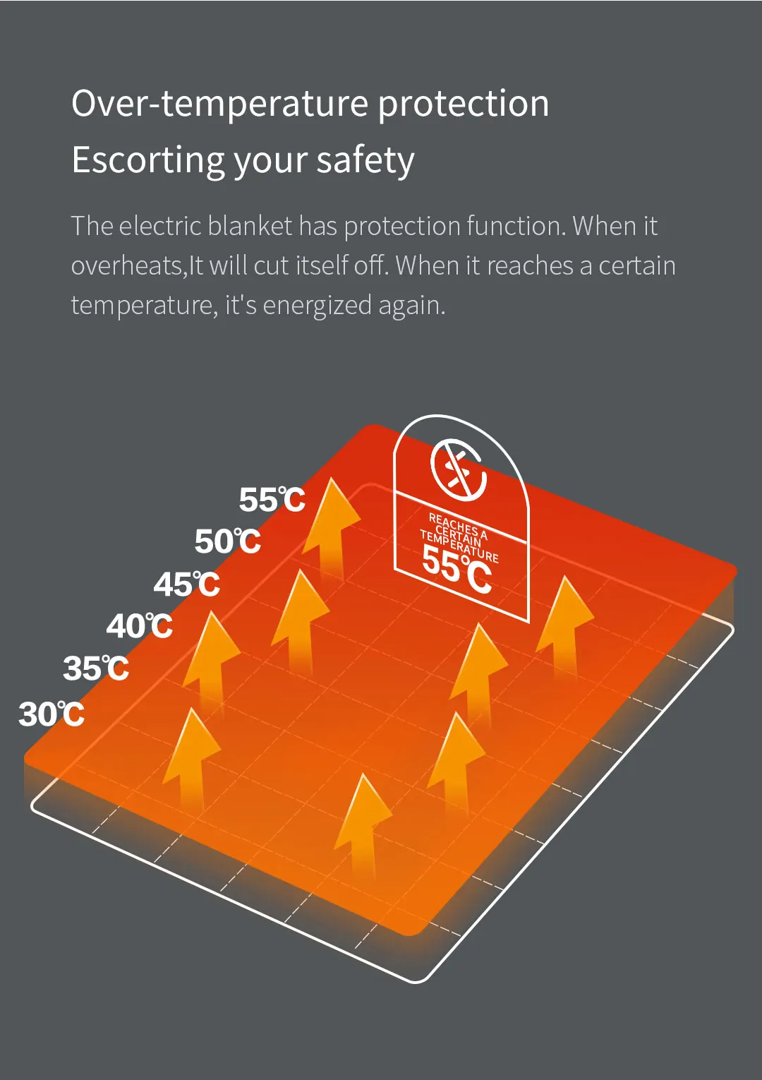 XiaomiLowRadiationWinterElectricBlanketIntelligentTemperatureControlOverheatingProtectionOneTouchMit-2005169-5