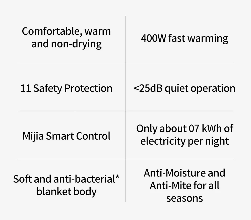 XiaomiMijiaSmartWaterHeatingBlanketMijiaAppControlHeatedBlanket400WwithMiteRemovalFunctionAntibacter-2005295-2