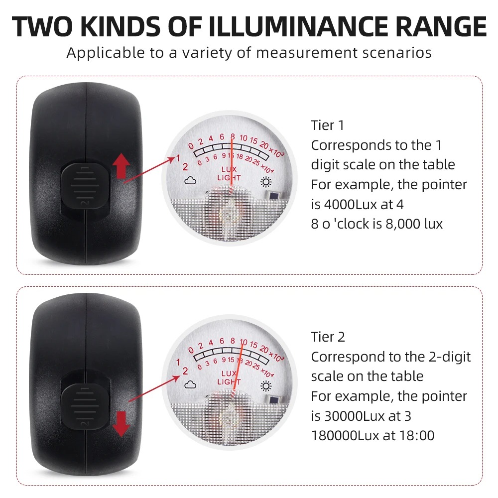 2-in-1LightMeterThermometerwithHighPrecisionSensor01250000LuxDualDisplayCompactDesignforWorkEnvironm-2004358-4