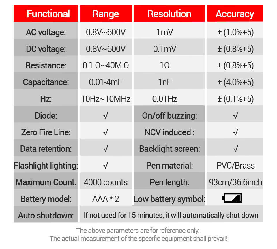 2024NEWANENGA3006MultifunctionalElectricDigitalMultimeterPenTypeIntelligentVoltageDetectorwithZeroFi-2006920-10