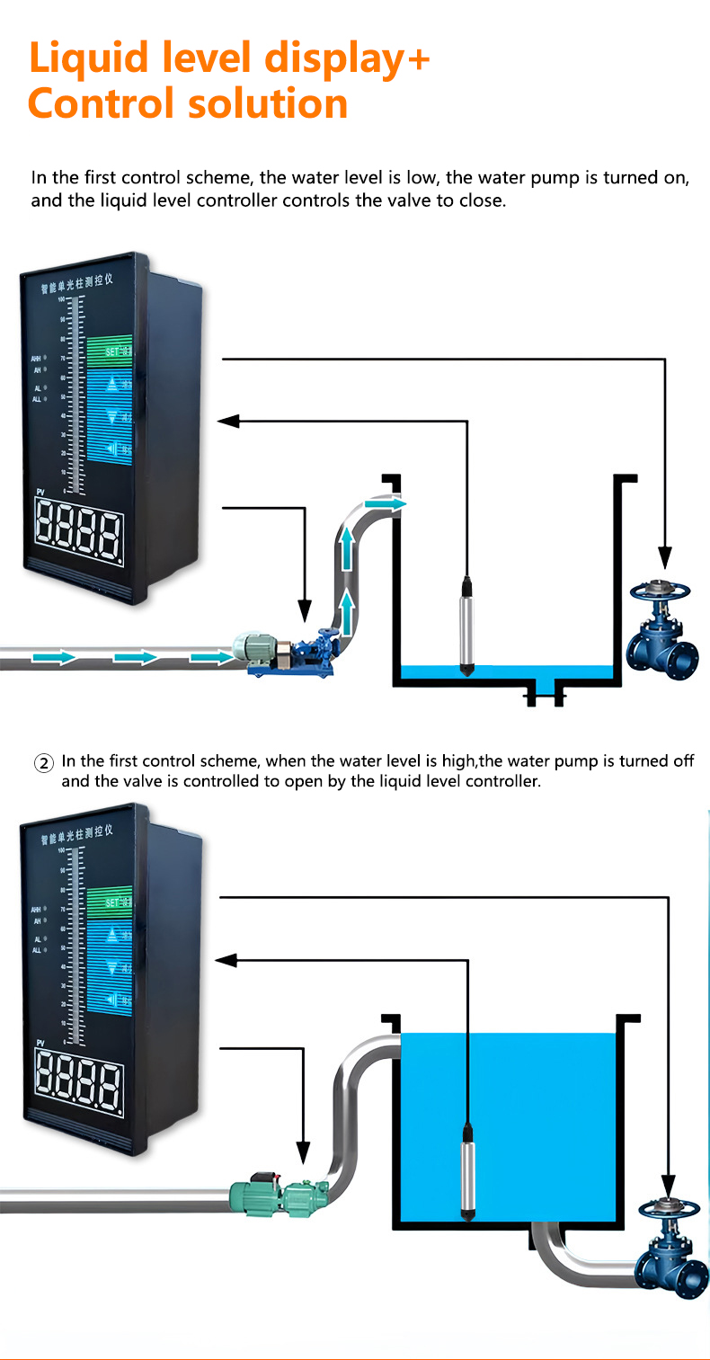 5-MeterLiquidLevelTransmitterwithIP65ProtectionLEDDisplayAnti-CloggingDesignQuickResponseFunctionali-2014295-12