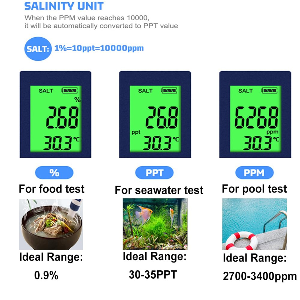 5in1PoolSaltTesterDigitalSalinityMeterHighAccuracyIP67WaterproofwithPPMPPTDisplayAuto-OffEnergyEffic-1993211-3