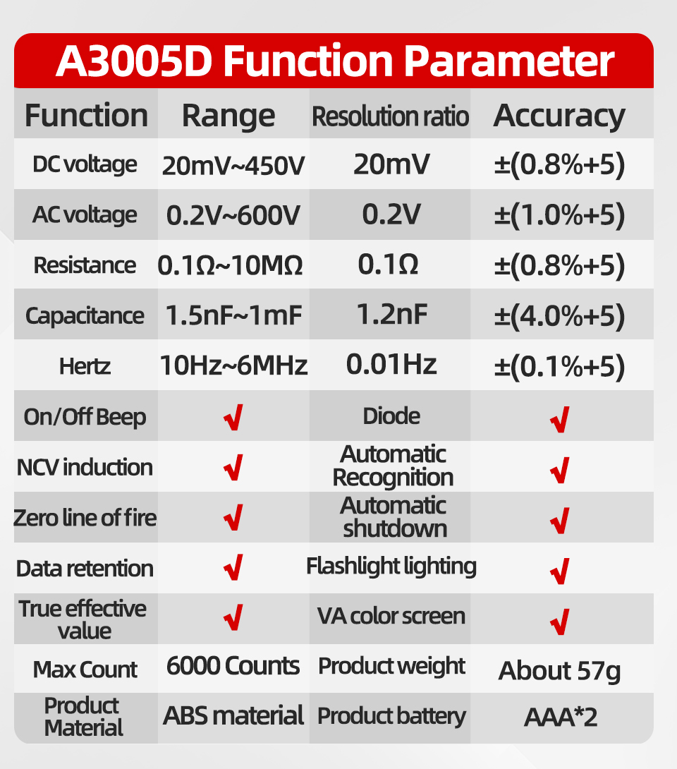 ANENGA3005D2In1MultimeterTestPenwithVAColorDisplayAutoShutdownNon-ContactLineWiringDetectionNCVInduc-2002956-12