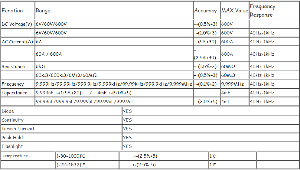 ANENGST207DigitalbluetoothMultimeterClampMeter6000CountsTrueRMSDCACVoltageTesterACCurrentHzCapacitan-1762792-1