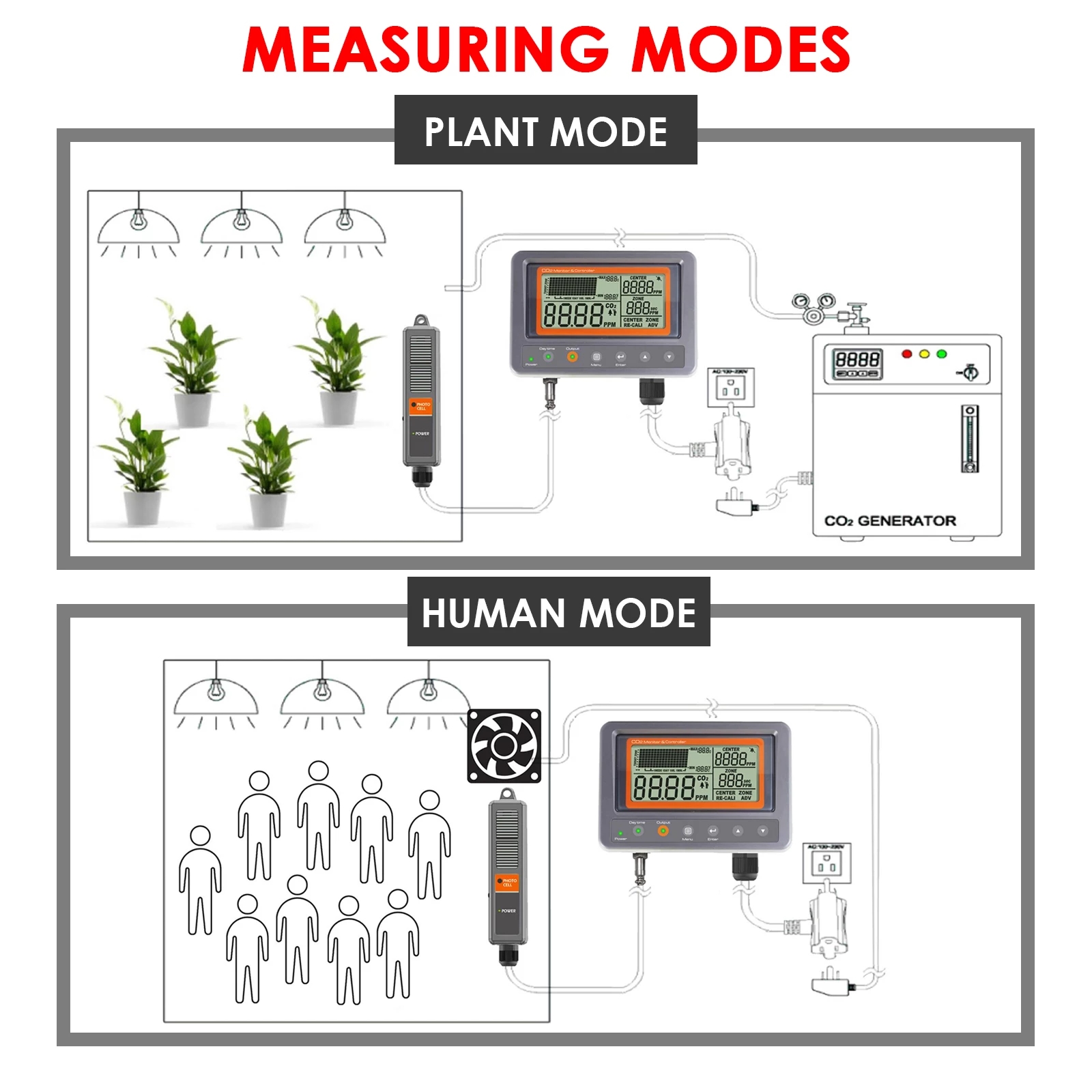 AZ7530CarbonDioxideCO2IAQMonitorControllerwithRelayFunctionNDIRSensorProbeforGreenHouseHomeOfficeFac-1932948-3