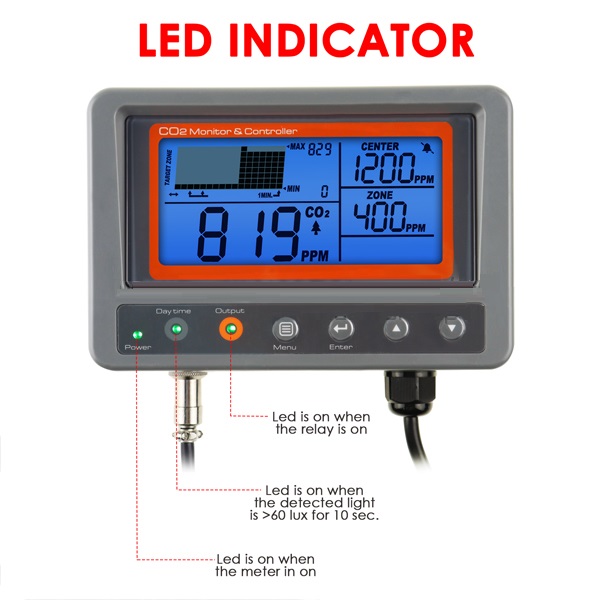 AZ7530CarbonDioxideCO2IAQMonitorControllerwithRelayFunctionNDIRSensorProbeforGreenHouseHomeOfficeFac-1932948-4